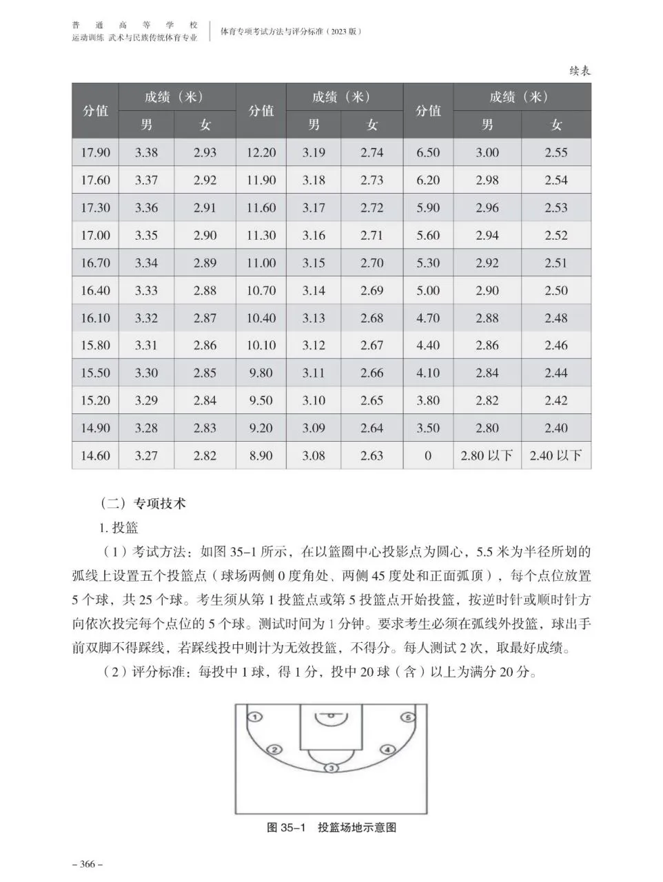 篮球每周训练计划怎么写的_0
